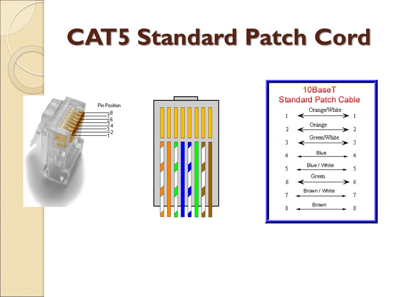 CAT5 Standard Patch Cord